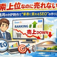 検索上位なのに売れない悩みを表現したイラスト。福岡の街並み背景に、順位上昇と売上ダウンのグラフ、SEOや集客のアイコン、困った表情の男性。