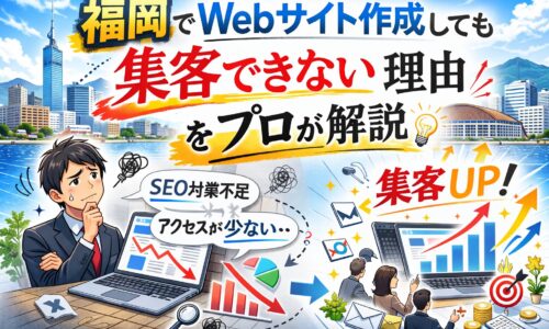 福岡でWebサイト作成しても集客できない理由を解説するイラスト。SEO不足とアクセス減少から集客アップへの改善を対比