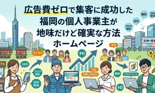 福岡でホームページ集客に成功した個人事業主のイラスト解説図。カフェ店主・職人・看護師・デザイナーなど多業種の事業主がSEO・ブログ更新・SNS発信で広告費ゼロの集客を実現し、予約・注文・お問い合わせを獲得している様子を天神・博多を背景に表現。