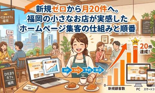 福岡の小さなカフェがホームページ集客の仕組みを整えたことで新規顧客数が月20件に増加した事例を示すイラスト画像