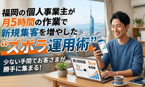福岡の個人事業主が月5時間のホームページ運用で新規集客を増やした「ズボラ運用術」を実践する男性のイメージ。週1回投稿・5h/月で集客数が上昇するグラフを表示したPCとスマートフォンを操作している様子。