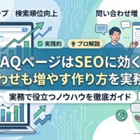 FAQページのSEO効果と問い合わせを増やす作り方を解説する記事のアイキャッチ画像。検索順位向上・問い合わせ増加・成約率向上をテーマに、キーワード検索・グラフ上昇・問い合わせ対応のイラストで構成。