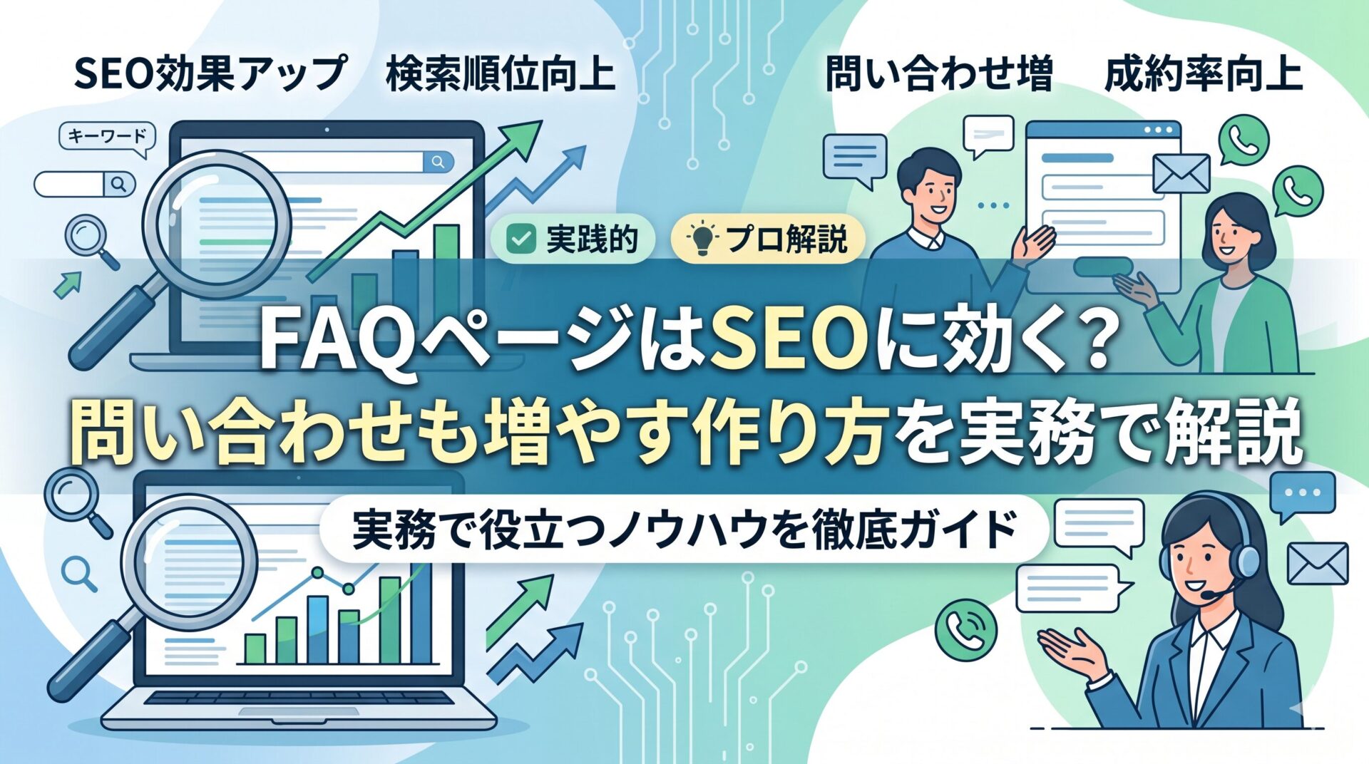 FAQページのSEO効果と問い合わせを増やす作り方を解説する記事のアイキャッチ画像。検索順位向上・問い合わせ増加・成約率向上をテーマに、キーワード検索・グラフ上昇・問い合わせ対応のイラストで構成。