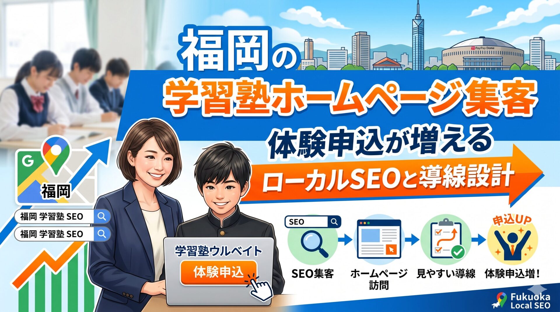 福岡の学習塾ホームページ集客｜ローカルSEOと導線設計で体験申込を増やす方法を図解したアイキャッチ画像。Googleマップ・SEO検索・ホームページ訪問・見やすい導線・体験申込増加の流れを講師と生徒のイラストで表現。