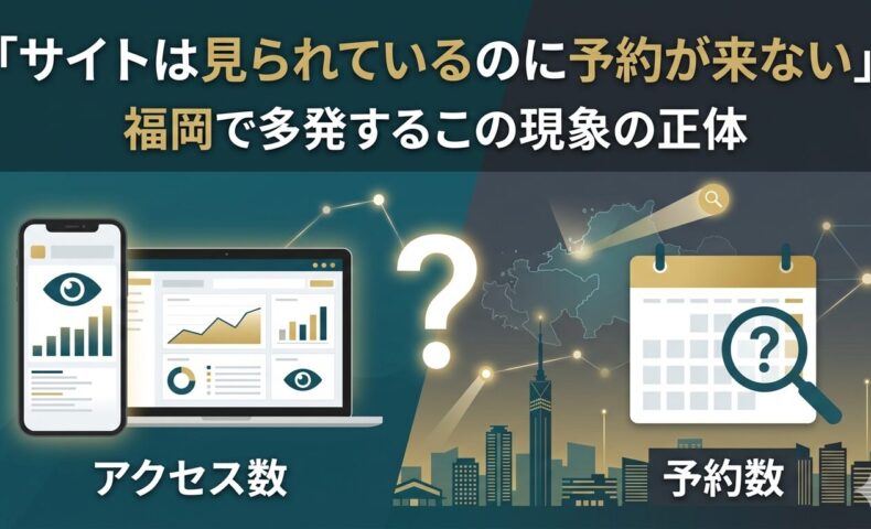 「サイトは見られているのに予約が来ない」という悩みをテーマに、アクセス数と予約数の差をビジュアルで表現した福岡向けホームページ改善記事のアイキャッチ画像