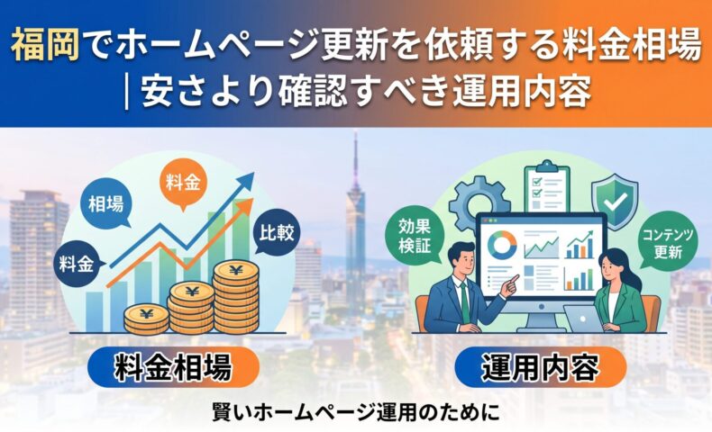 福岡の街並みを背景に、ホームページ更新の料金相場（円マーク・グラフ・比較イメージ）と運用内容（効果検証・コンテンツ更新・PCモニターでデータ確認するビジネスマンと女性）を左右に図解したアイキャッチ画像。
