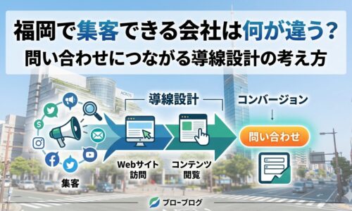 福岡で集客できる会社の導線設計と問い合わせにつながる流れを解説した図