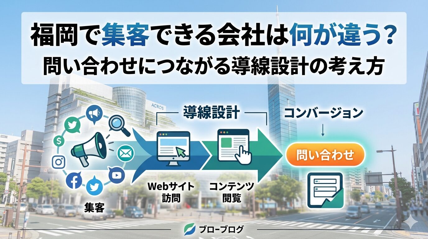福岡で集客できる会社の導線設計と問い合わせにつながる流れを解説した図
