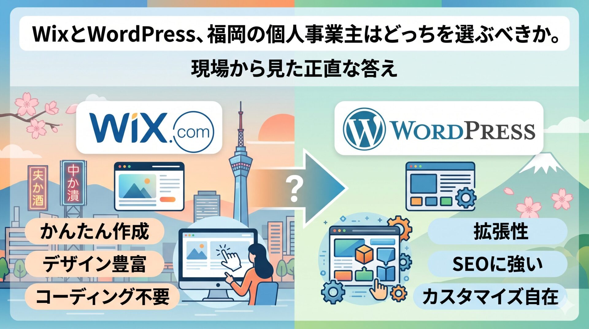 福岡の個人事業主向けにWixとWordPressの特徴を比較した図解。Wixはかんたん作成・デザイン豊富・コーディング不要、WordPressは拡張性・SEOに強い・カスタマイズ自在と整理したアイキャッチ画像