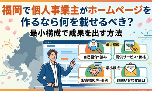 福岡で個人事業主がホームページを作る際に必要な最小構成4要素(自己紹介・強み、提供サービス・価格、お客様の声・事例、お問い合わせ窓口)を図解したイラスト画像