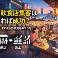 福岡・博多の屋台街を背景に、飲食店スタッフがタブレットとスマートフォンで予約・来店・売上の集客効果測定データを確認しているイラスト画像