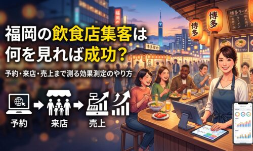 福岡・博多の屋台街を背景に、飲食店スタッフがタブレットとスマートフォンで予約・来店・売上の集客効果測定データを確認しているイラスト画像