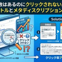 表示回数はあるのにクリックされない原因とSEOタイトルとメタディスクリプションの改善例を示す図解