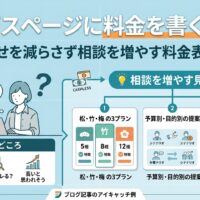 サービスページに料金を載せるか悩む事業者と、松竹梅の3プラン・予算別の提案・モデルケースなど相談を増やす料金表の見せ方を解説したイメージ図