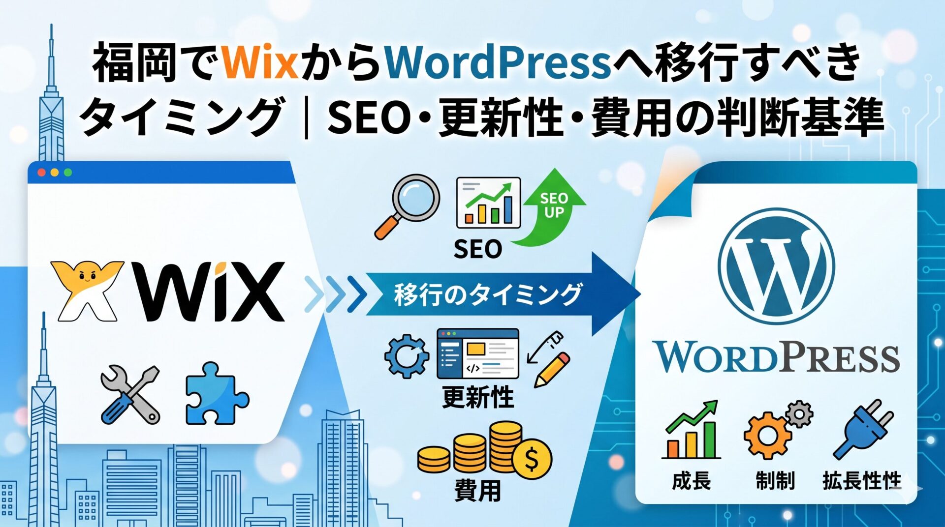 福岡でWixからWordPressへ移行すべきタイミングを示す図解｜SEO・更新性・費用の判断基準を解説