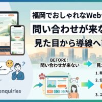 福岡でおしゃれなWebデザインにしたのに集客できない状態から、見た目を導線へ直して問い合わせが増える流れを示したイメージ