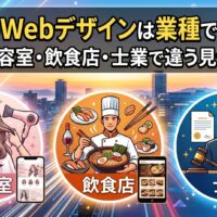 福岡の街並みを背景に、美容室・飲食店・士業の3業種それぞれのWebデザイン事例をスマートフォン画面とともに図解したアイキャッチ画像