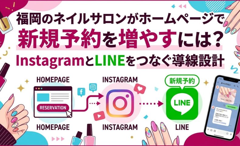 福岡のネイルサロンがホームページで新規予約を増やすには？InstagramとLINEをつなぐ導線設計をテーマに、ホームページ・Instagram・LINEの3点連携フローをイラストで図解したアイキャッチ画像。カラフルなネイルとネイルポリッシュのイラストをあしらったポップなデザイン。