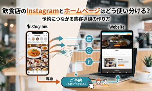 飲食店のInstagramとホームページの使い分けと予約導線の作り方を示す図解