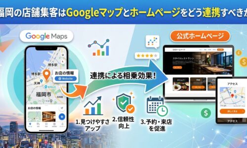 福岡の店舗集客でGoogleマップとホームページを連携させ、見つけやすさ・信頼性・予約来店を高める相乗効果を示した図解