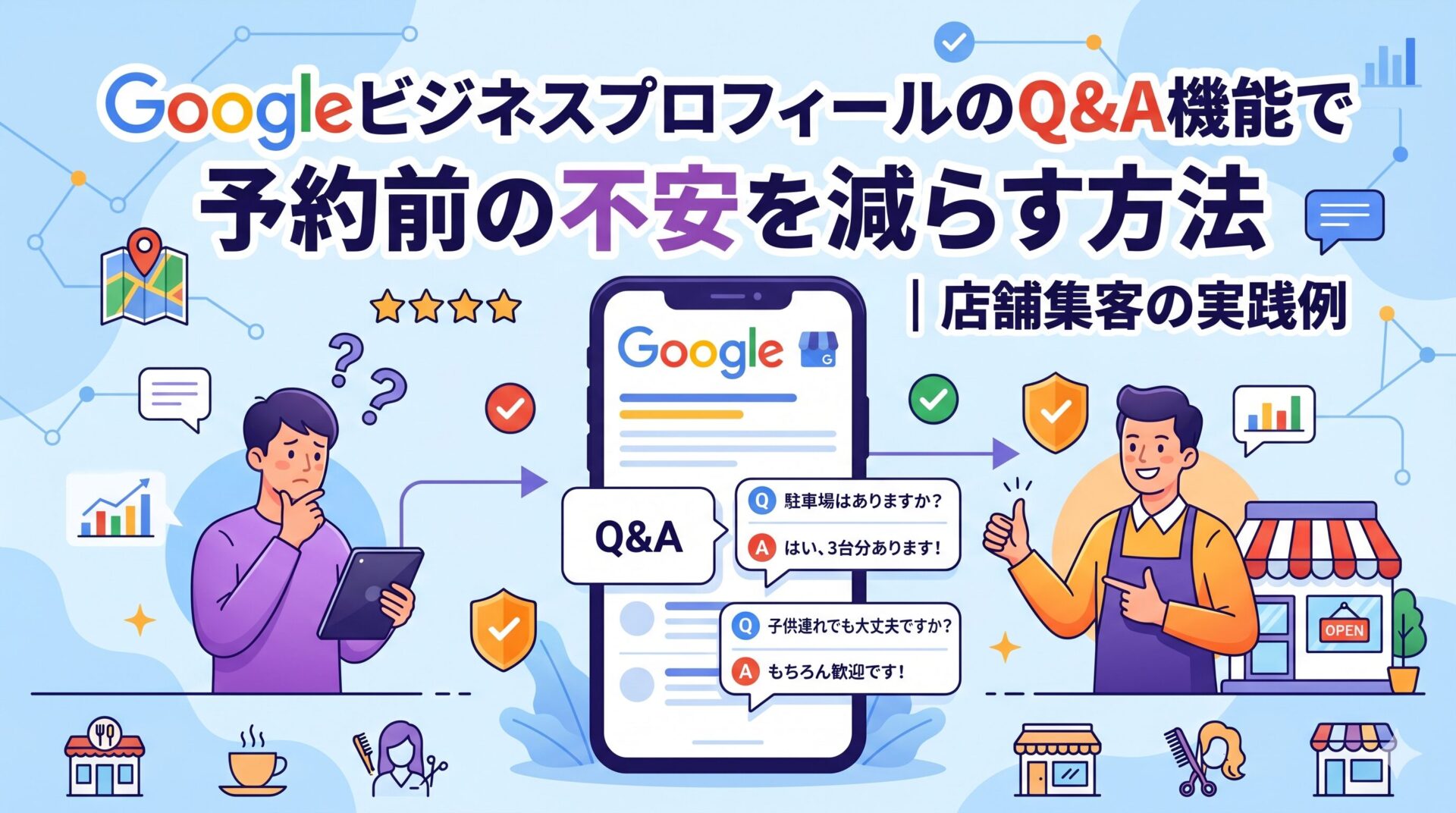 GoogleビジネスプロフィールのQ&A機能を活用し、駐車場や子供連れの可否といった予約前の不安を解消して店舗集客につなげるイメージ図