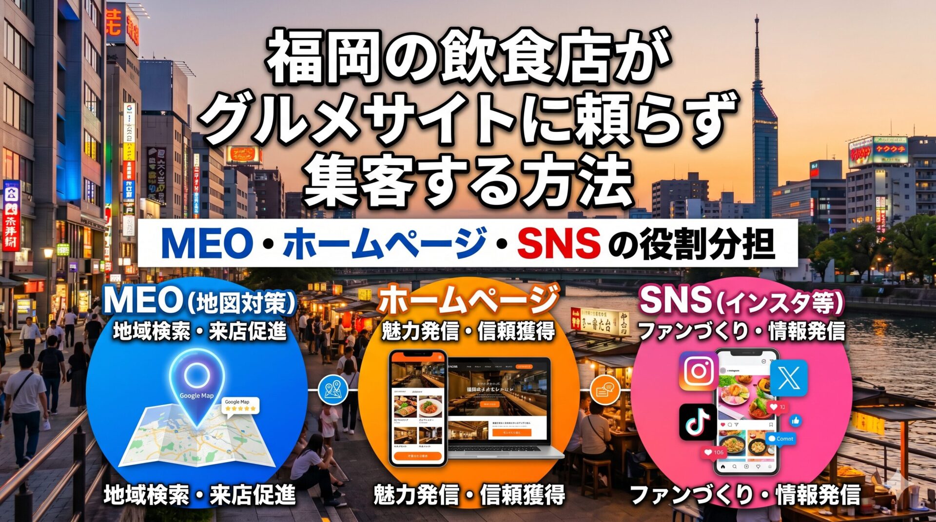 福岡の飲食店がグルメサイトに頼らず集客する方法を解説したアイキャッチ画像。福岡・中洲の屋台街を背景に、MEO(地図対策)・ホームページ・SNSの役割分担を図解している。
