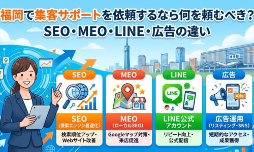福岡で集客サポートを依頼するなら何を頼むべき？SEO・MEO・LINE公式アカウント・広告運用の違いを図解したアイキャッチ画像