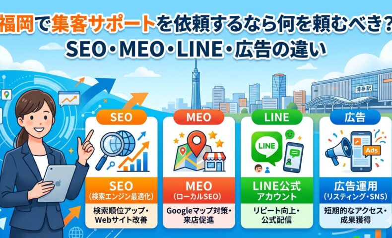 福岡で集客サポートを依頼するなら何を頼むべき？SEO・MEO・LINE公式アカウント・広告運用の違いを図解したアイキャッチ画像