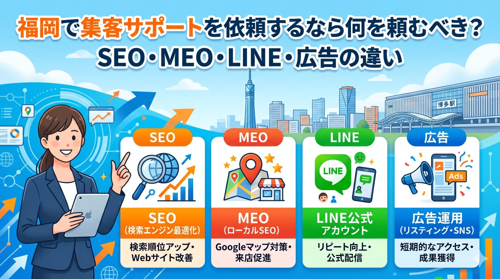 福岡で集客サポートを依頼するなら何を頼むべき?SEO・MEO・LINE公式アカウント・広告運用の違いを図解したアイキャッチ画像