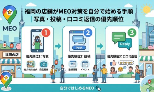 福岡の店舗がMEO対策を自分でやる手順を、写真・口コミ返信・投稿の優先順位で示したインフォグラフィック