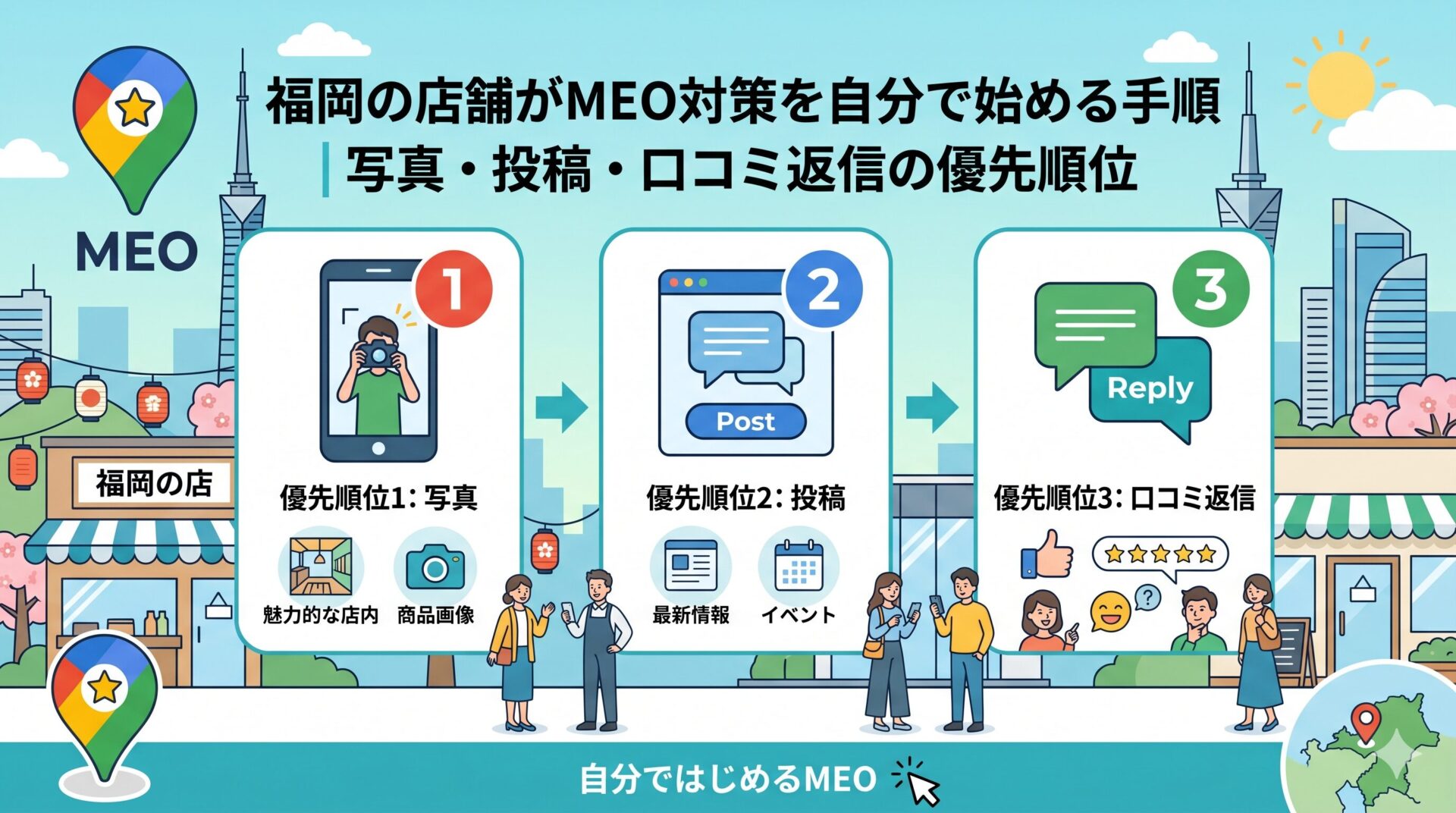 福岡の店舗がMEO対策を自分でやる手順を、写真・口コミ返信・投稿の優先順位で示したインフォグラフィック