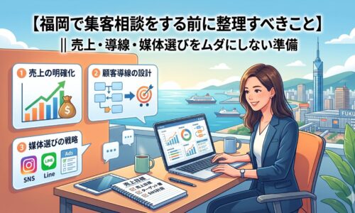 福岡で集客相談をする前に整理すべき売上・導線・媒体選びの3つの準備項目を示す図解