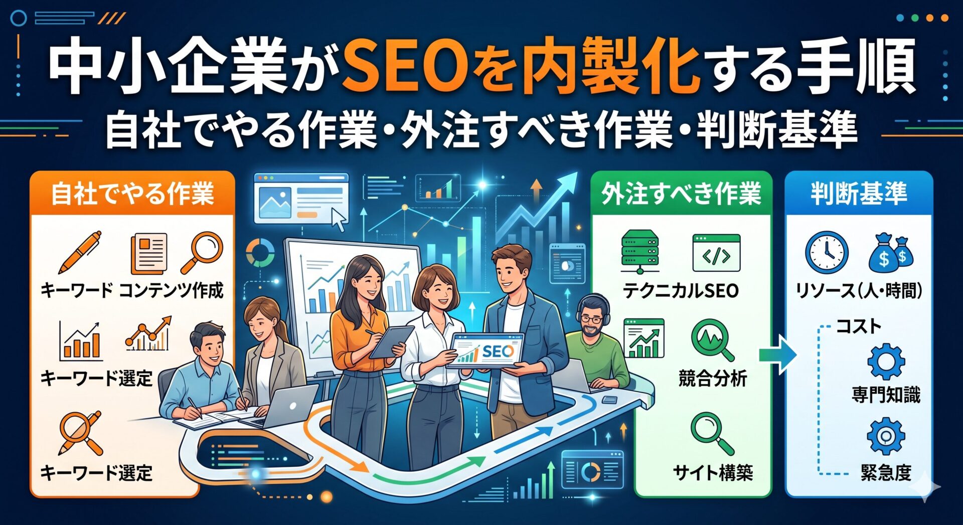 中小企業がSEOを内製化する手順｜自社でやる作業・外注すべき作業・判断基準を解説する図解