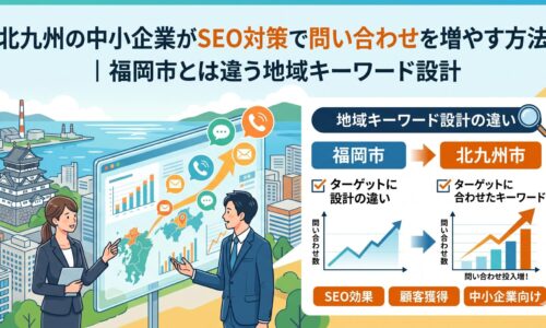北九州の中小企業向けにSEO対策で問い合わせを増やす方法を解説したアイキャッチ画像。福岡市との地域キーワード設計の違いや集客戦略を図解で紹介。