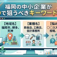 福岡の中小企業がSEOで狙うべきキーワード選定を地域名・業種名・悩みKWの3層で示すアイキャッチ画像