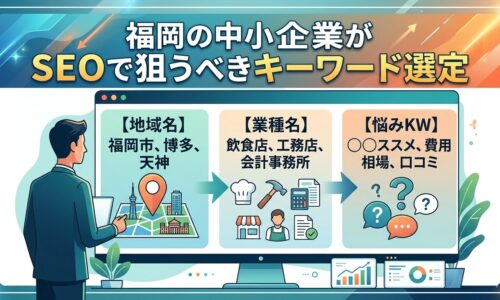 福岡の中小企業がSEOで狙うべきキーワード選定を地域名・業種名・悩みKWの3層で示すアイキャッチ画像