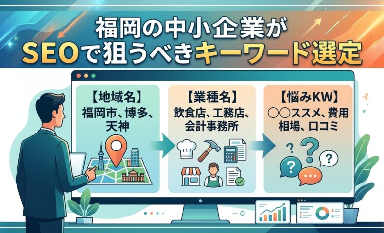 福岡の中小企業がSEOで狙うべきキーワード選定を地域名・業種名・悩みKWの3層で示すアイキャッチ画像