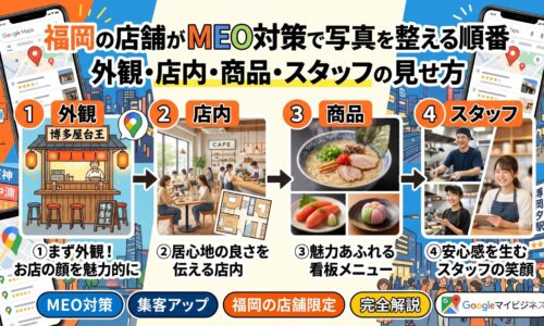 福岡の店舗がMEO対策で写真を整える順番｜外観・店内・商品・スタッフの見せ方を解説する図解
