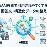 中小企業がAI検索で引用されやすくなるFAQ設計を、質問文・回答文・構造化データの3ステップで解説するアイキャッチ画像