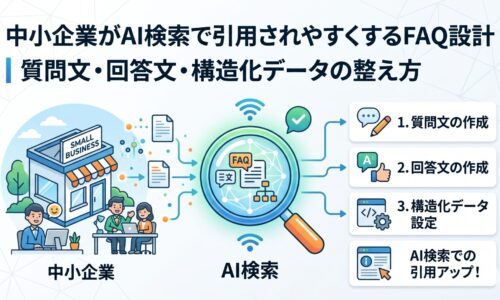 中小企業がAI検索で引用されやすくなるFAQ設計を、質問文・回答文・構造化データの3ステップで解説するアイキャッチ画像