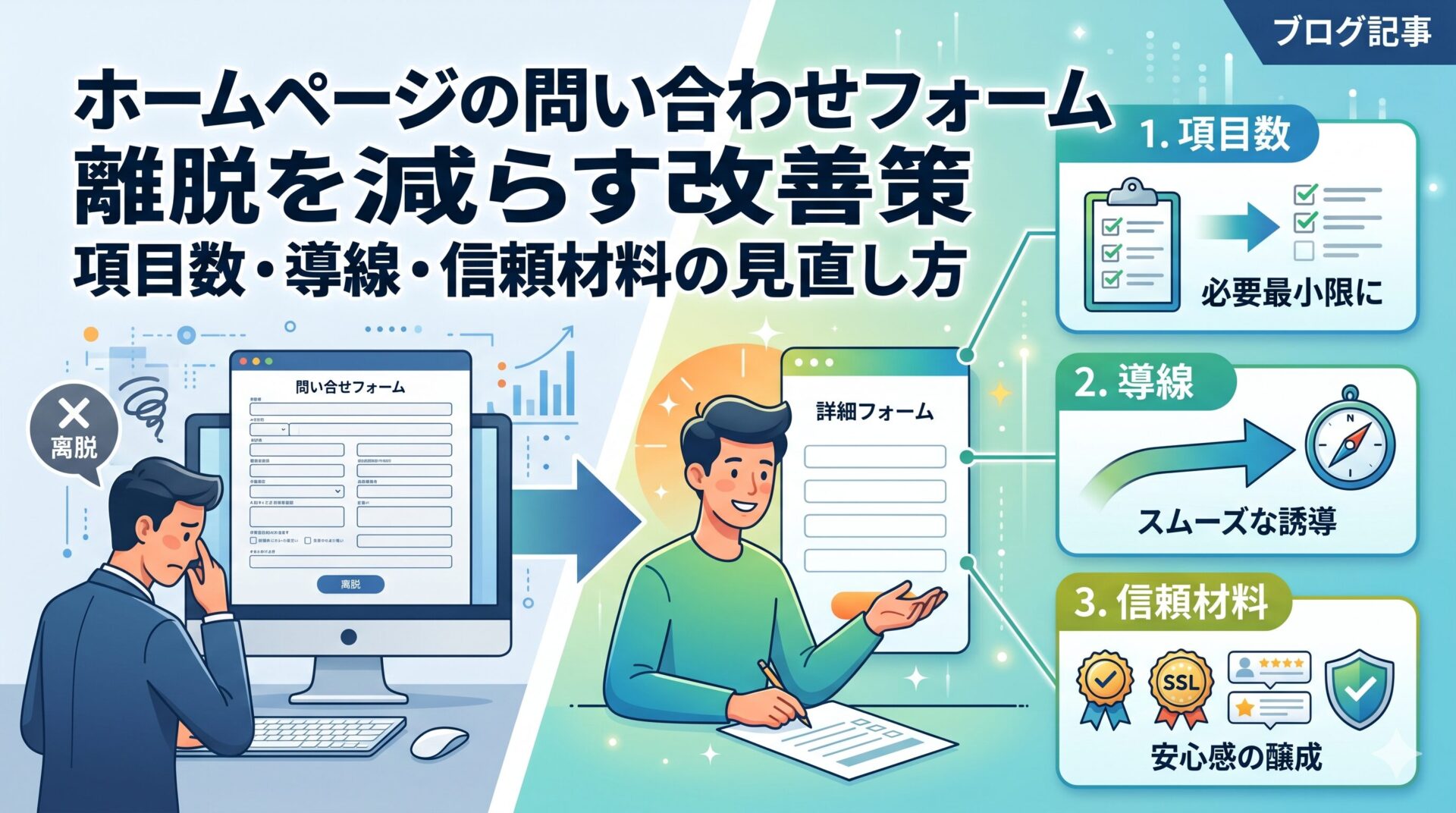 ホームページの問い合わせフォーム離脱を減らす改善策を、項目数・導線・信頼材料の3つの視点で解説するアイキャッチ画像