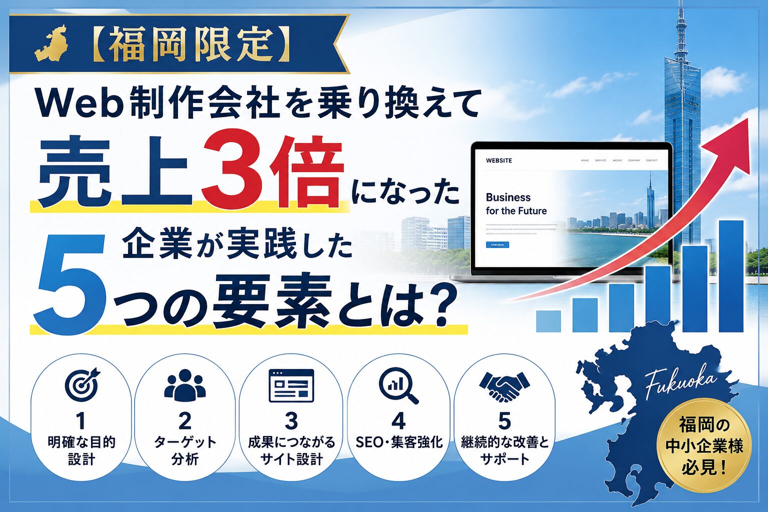 【福岡限定】Web制作会社を乗り換えて売上3倍になった企業が実践した5つの要素