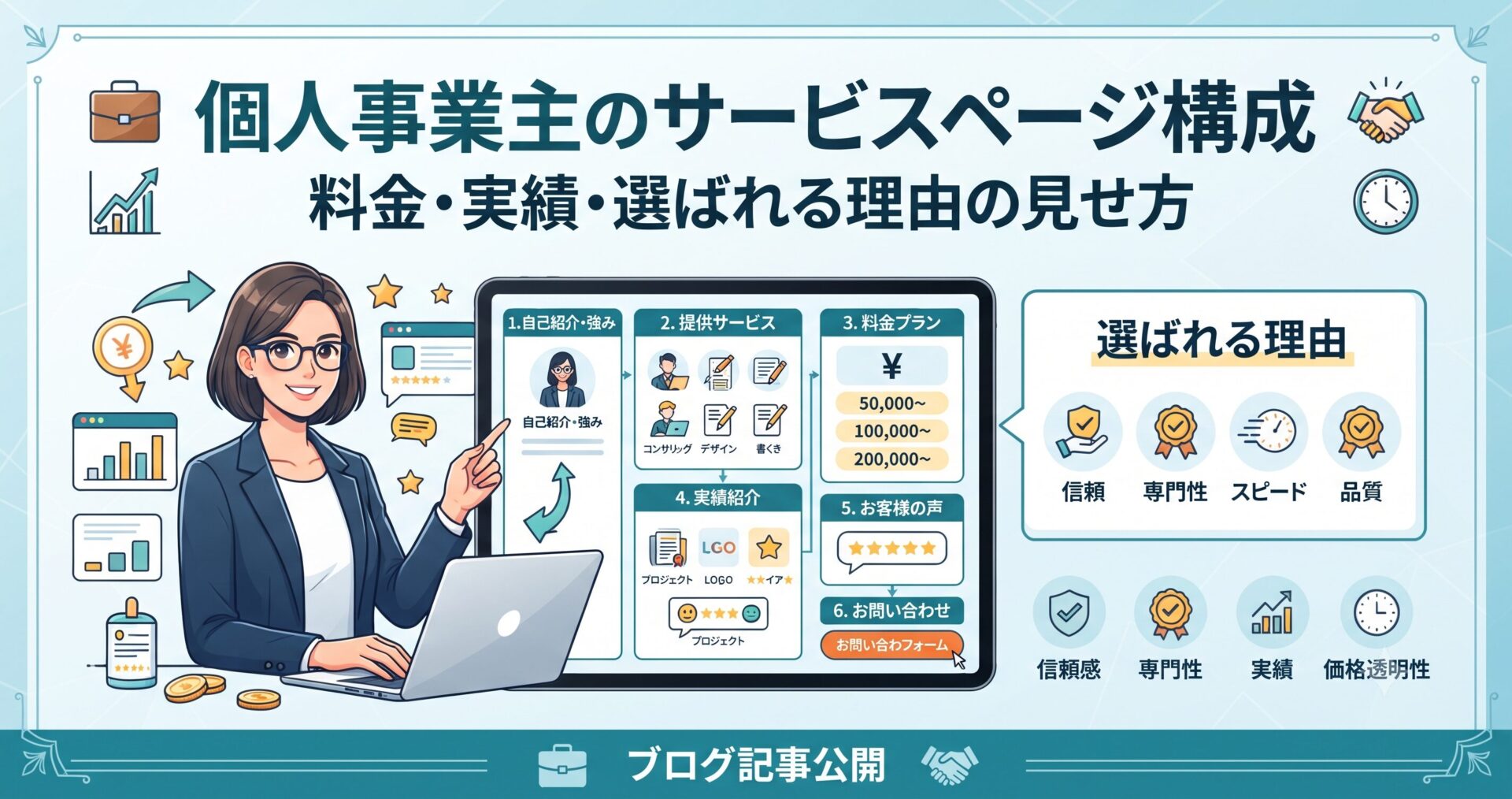個人事業主のサービスページ構成｜料金・実績・選ばれる理由の見せ方を示す図解イラスト。自己紹介、提供サービス、料金プラン、実績紹介、お客様の声、お問い合わせの6項目で構成